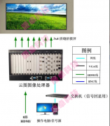 河北省涞源县污水处理厂液晶大屏幕拼接系统