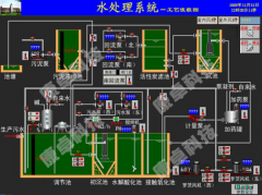 南京水厂自动化plc控制柜成套设备