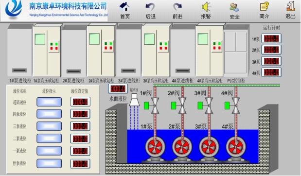 图示2.1 控制原理示意图