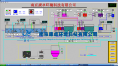 污水处理厂上位机程序监控系统pg电子官网的解决方案