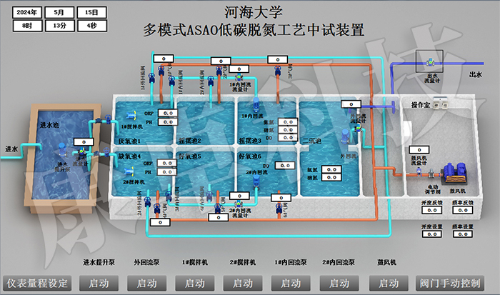 康卓科技和知名环保企业南京南蓝环保联合河海大学共同研制多模式asao低碳脱氮工艺中试装置电气控制系统